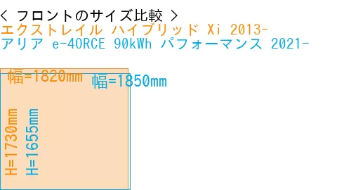 #エクストレイル ハイブリッド Xi 2013- + アリア e-4ORCE 90kWh パフォーマンス 2021-